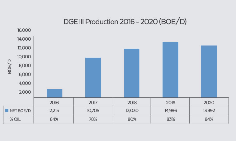 _DGE-Production3-2016-2020